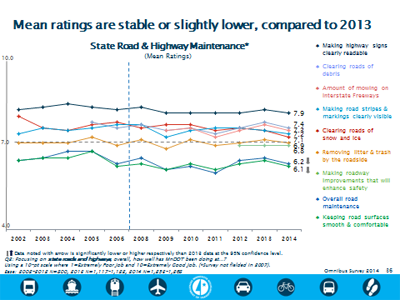 Graphic of results from Omnibus survey.